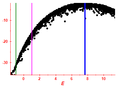 Strength function log